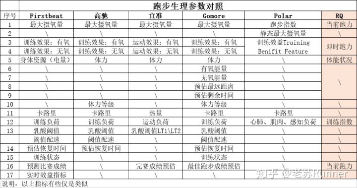 有氧运动的生理学基础_从运动生理学氧的代谢_生理运动氧基础学有哪些内容