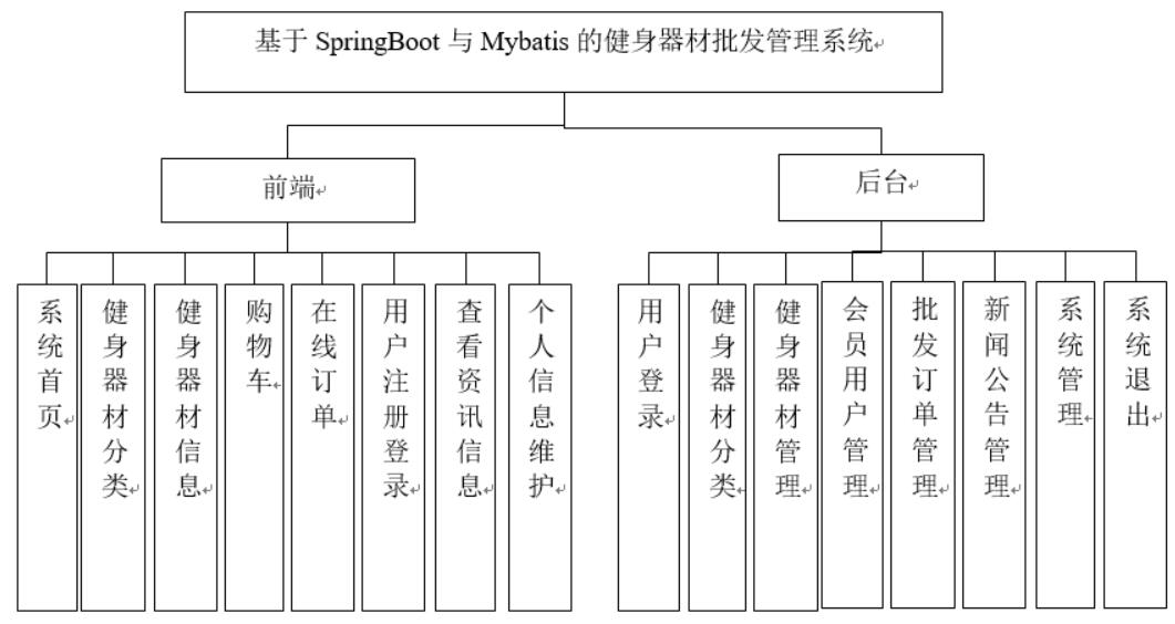 B2B 批发商城：互联网时代健身器材交易