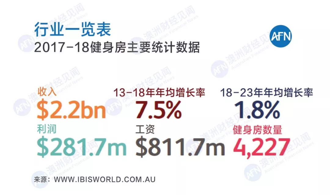 健身房转型家庭运动馆_房子里健身改造_房间健身动作