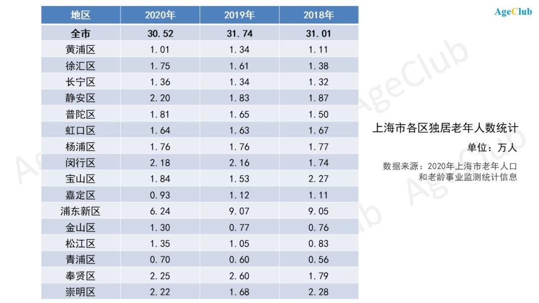 上海庭海精品民宿_上海人家庭日常_上海庭院